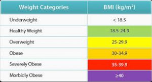 BMI